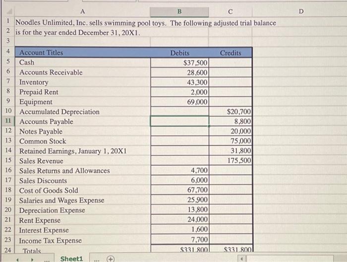 Functions Reading Readiness, Inc. has provided you its list of accounts and