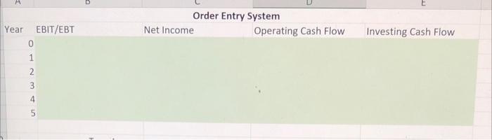 is contemplating the purchase of a new $575,000 computer-based order entry system.