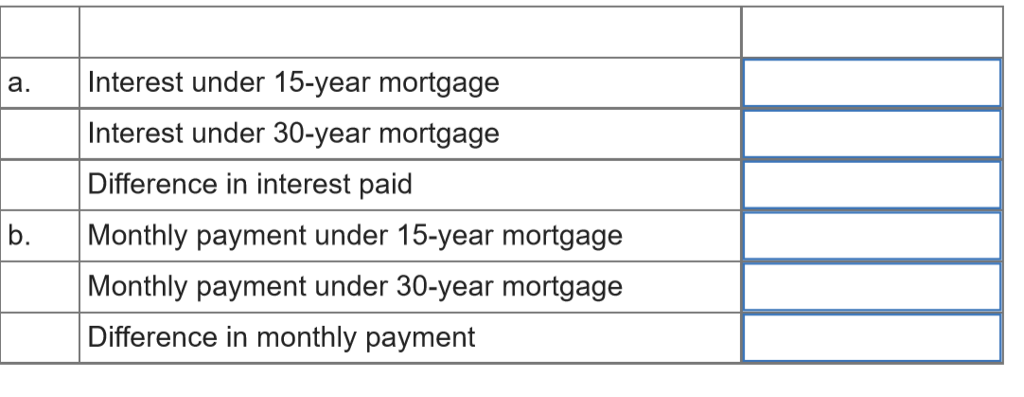 You plan to purchase a $320,000 house using either a 30-year mortgage