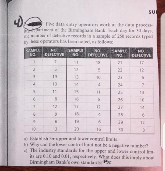  please help Five data entry operators work at the data process-