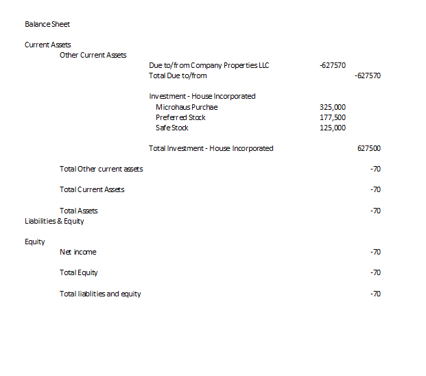 We are looking at a LLC why does the corporation have a