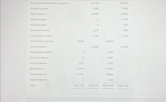 for Carla Vista Company at October 31.2024 , which is the end