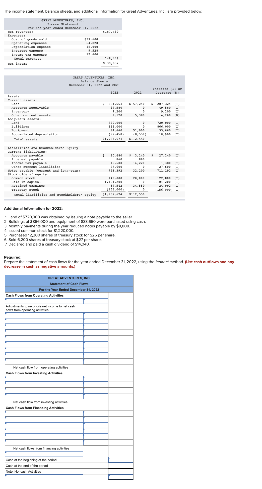 Please help :) The income statement, balance sheets, and additional information for
