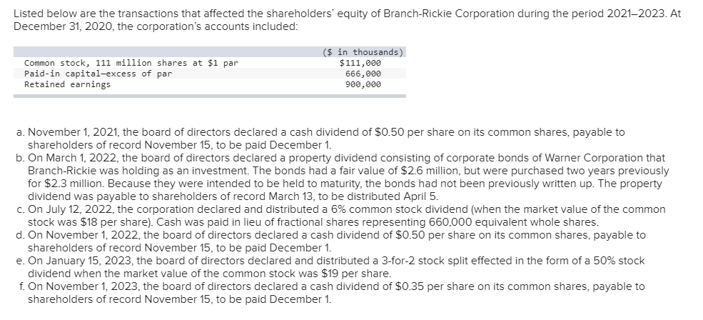  Listed below are the transactions that affected the shareholders' equity of