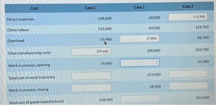  \begin{tabular}{|c|c|c|c|} \hline Cost & Case 1 & Case 2 & \\