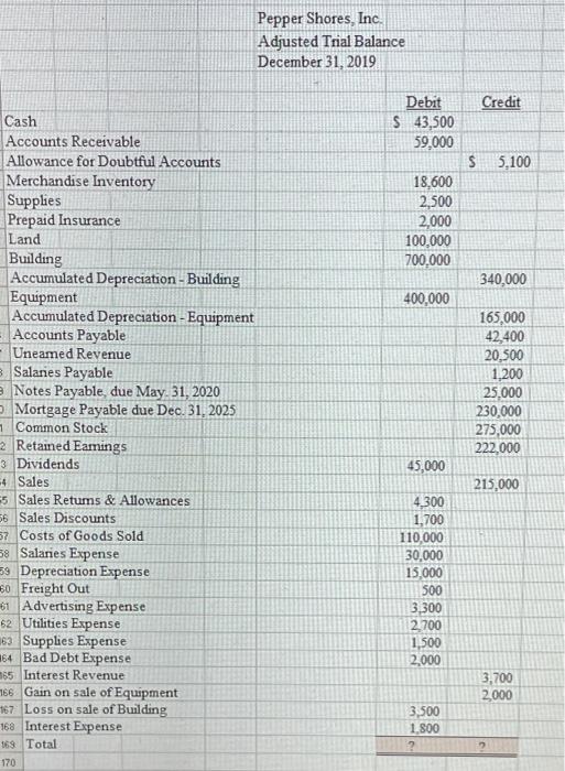 page, prepare the Income Statement, Retained Earnings Statement, and Balmace Sheet for