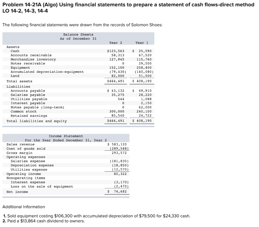  Problem 14-21A (Algo) Using financial statements to prepare a statement of