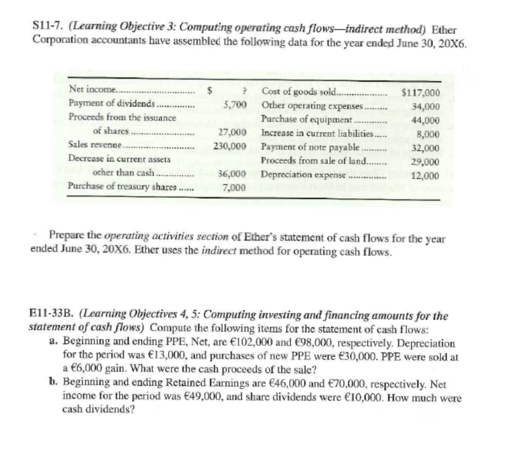  S11-7. (Learning Objective 3: Computing operating cash flowsindirect method) Ether Corporation