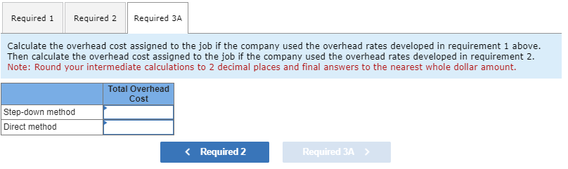 yet profits on those jobs are never as high as they ought