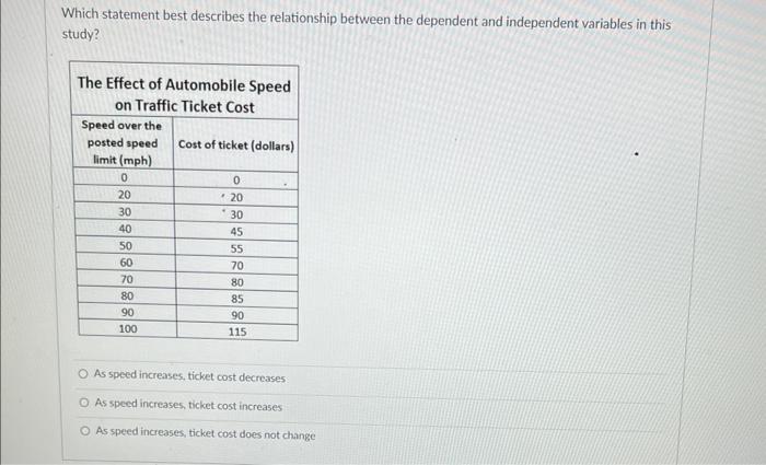  Which statement best describes the relationship between the dependent and independent