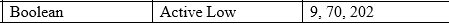 is because 1 unit of 7 segment display only display 1 digit