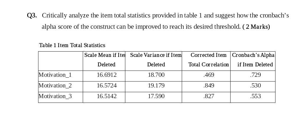 Please give detail answer nd complete reasoning Q3. Critically analyze the