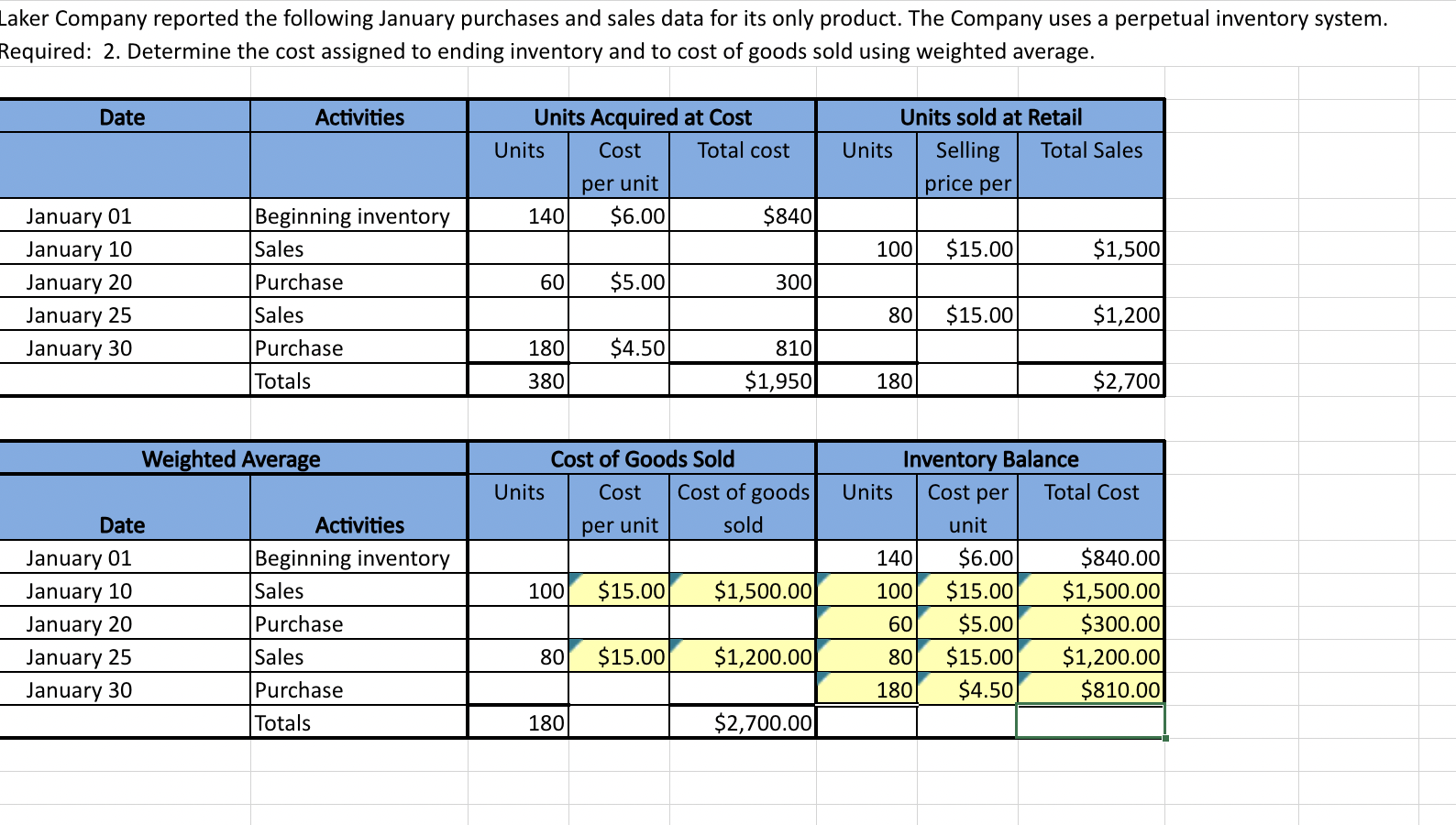 inventory consists of 180 units from the January 30 purchase, 5 units