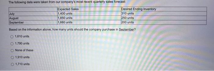  Based on the information above, how many units should the company