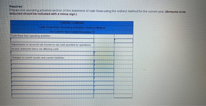 information applies to the questions displayed below] Lansing Company's current-yeat income statement