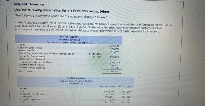 and selected balance sheet data at December 31 of the current and