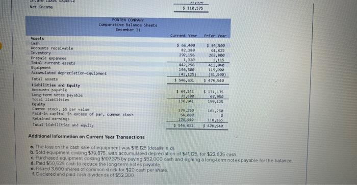 prior years follow Required: Prepare the operating activities section of the statement