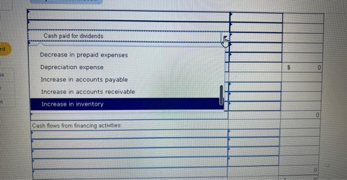 comparative balance sheets, and additional information follow. For the year, (1) all
