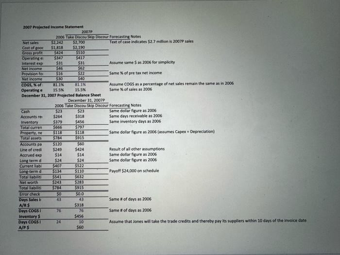 Statements for Years Ending December 31, 2004-2006, Exhibit 2 Balance Sheet as
