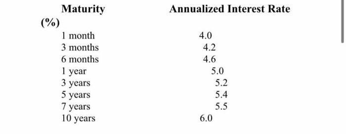 $300 in cash and $1,700 in their checking account. This amount should