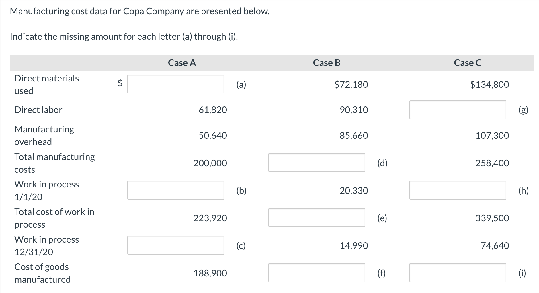  Manufacturing cost data for Copa Company are presented below. Indicate the