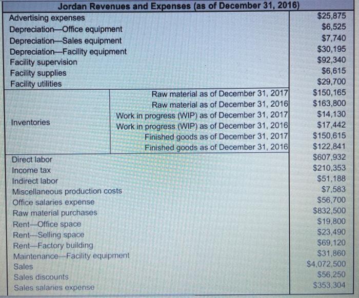 Solve the given problem based on the following information: Jordan Revenues and