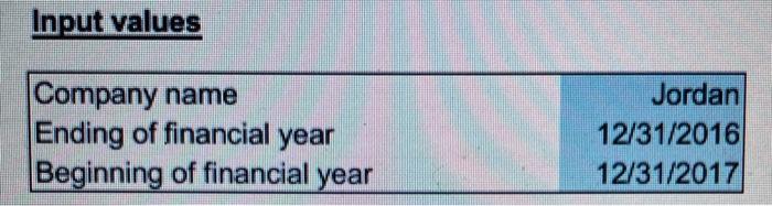 Expenses (as of December 31, 2016) Advertising expenses Depreciation Office equipment Depreciation
