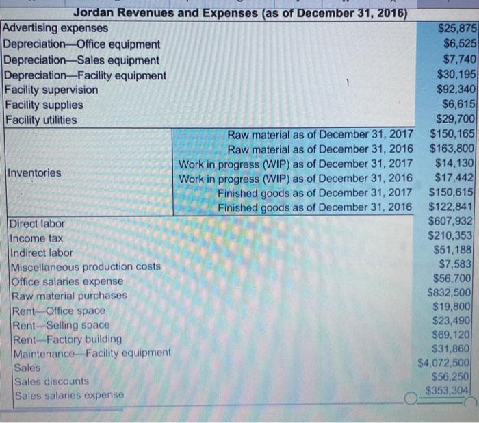 Sales equipment Depreciation Facility equipment Facility supervision Facility supplies Facility utilities Raw