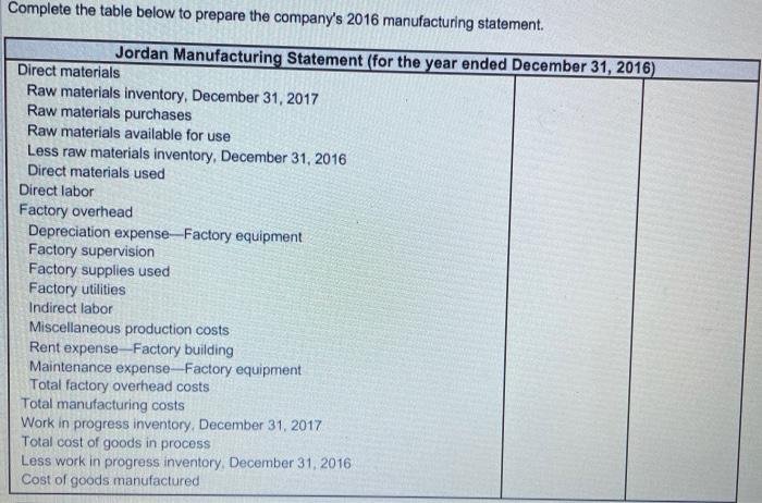 material as of December 31, 2017 Raw material as of December 31,