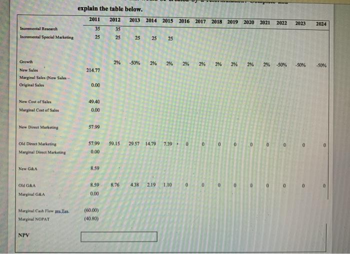  explain the table below. 2011 2012 2013 2014 2015 2016 2017