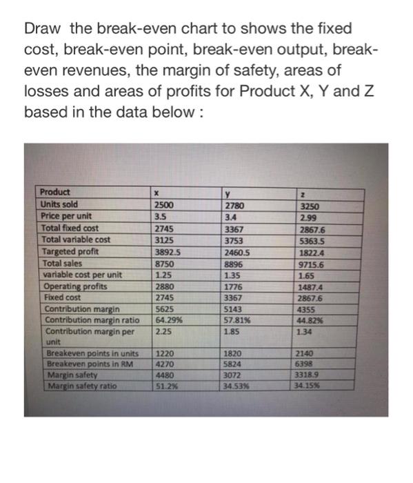  the above table is the answer i've done for the question