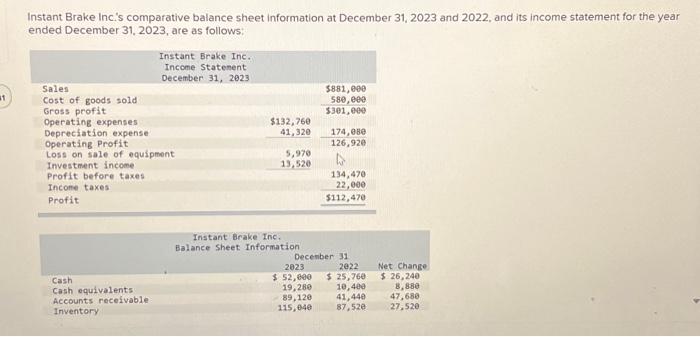  step by step answer please Instant Brake Inc's comparative balance sheet