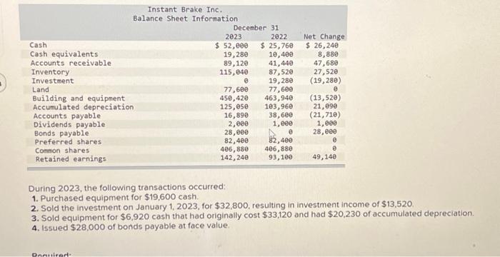 information at December 31, 2023 and 2022, and its income statement for
