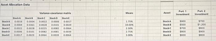 Allocation Data to determine the following: a. Using EXCEL's Data Table Feature,
