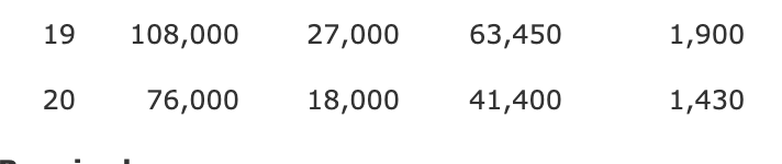 with the workers in the Packing Department has revealed that packing costs
