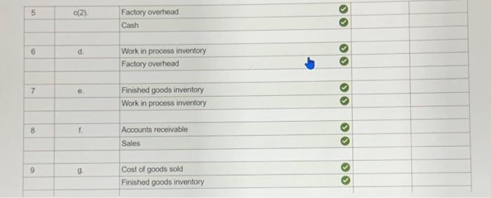 Information on the company's production activities during May follows. a. Purchased raw