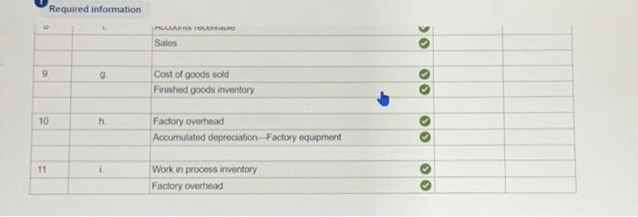 materials on credit, $200,000. b. Materials requisitions record use of the following