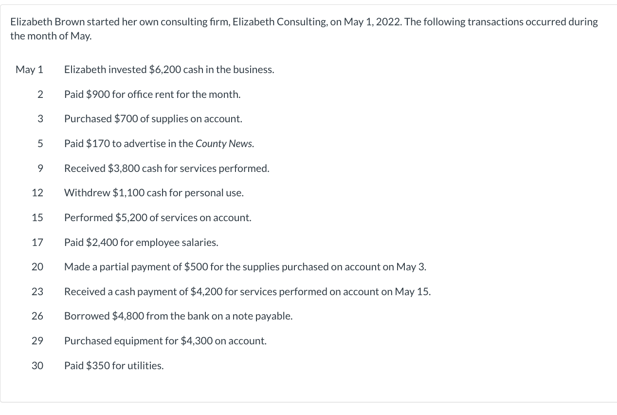 May 31, 2022. (List Assets in order of liquidity.) ELIZABETH CONSULTING Balance