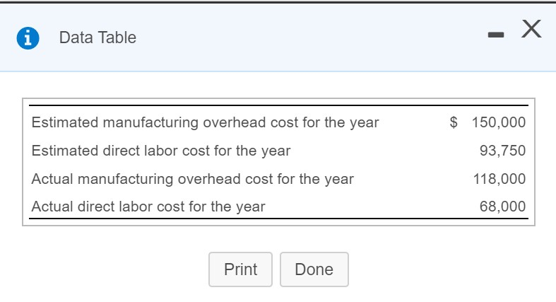 1 Data Table Estimated manufacturing overhead cost for the year Estimated