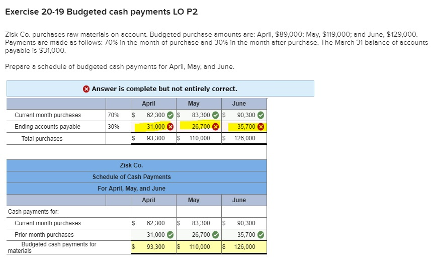 Please help correct the fields in red, thank you. Exercise 20-19