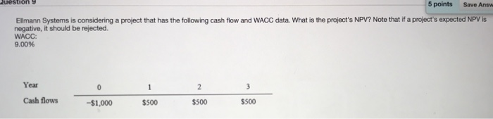  5 points Save Answ Elmann Systems is considering a project that