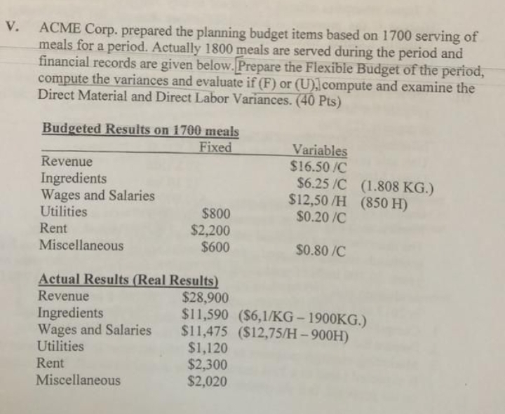  V. ACME Corp. prepared the planning budget items based on 1700