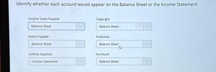  Identify whether each account would appear on the Balance Sheet or