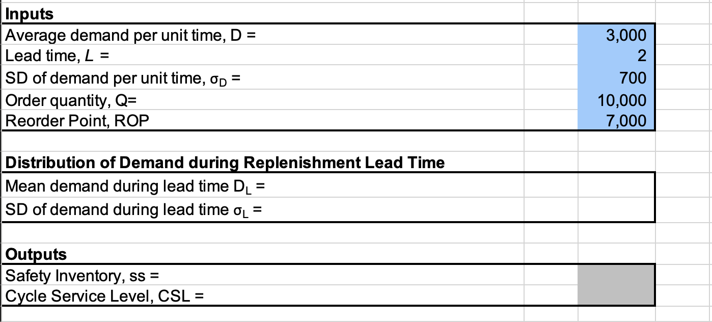 normally distributed, with a mean of 3,000 and a standard deviation of