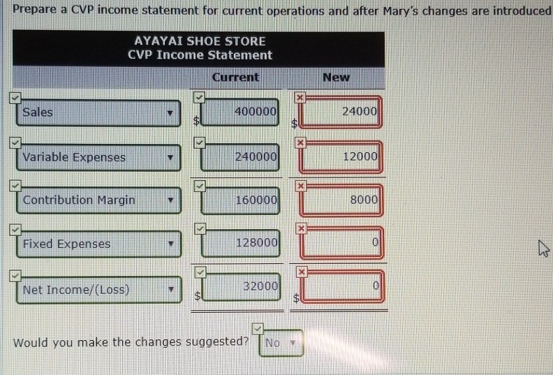  Prepare a CVP income statement for current operations and after Mary's