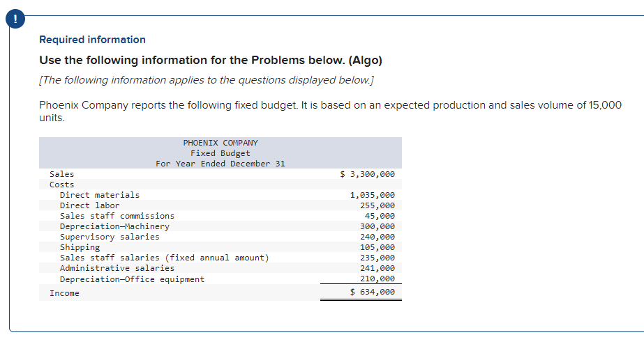 ! Required information Use the following information for the Problems below.