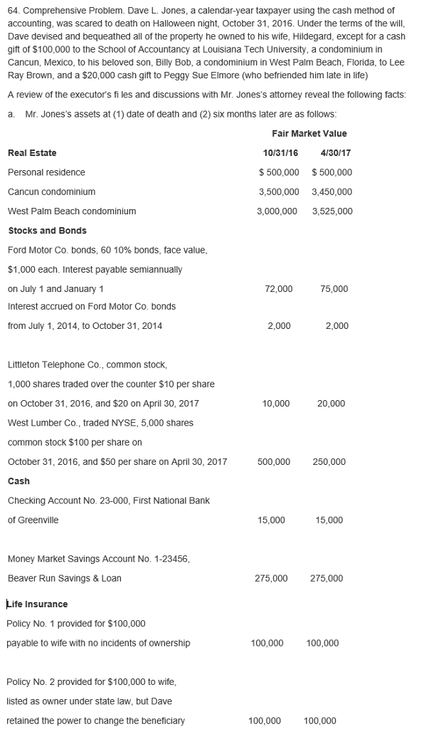 64. Comprehensive Problem. Dave L. Jones, a calendar-year taxpayer using the