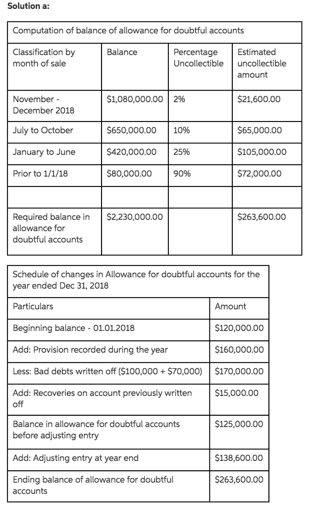 Required: a) Prepare a multiple step income statement in good form