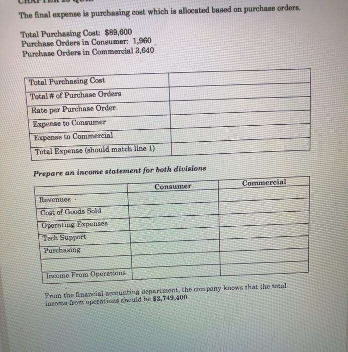  The final expense is purchasing cost which is allocated based on