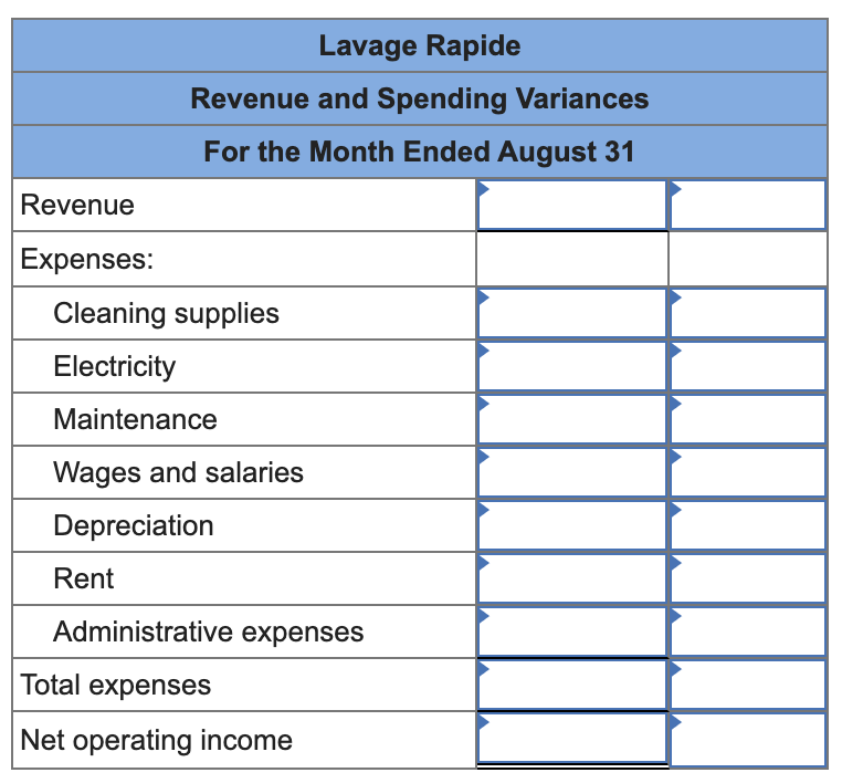 near Montreal. The following table provides estimates concerning the company's costs: For